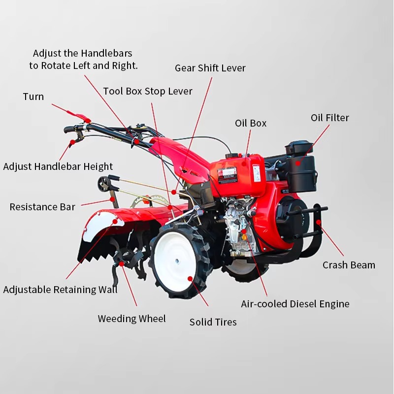 Rotary Tiller Walking Farm Tra - Agriculture Gardening Farming 评论和价格