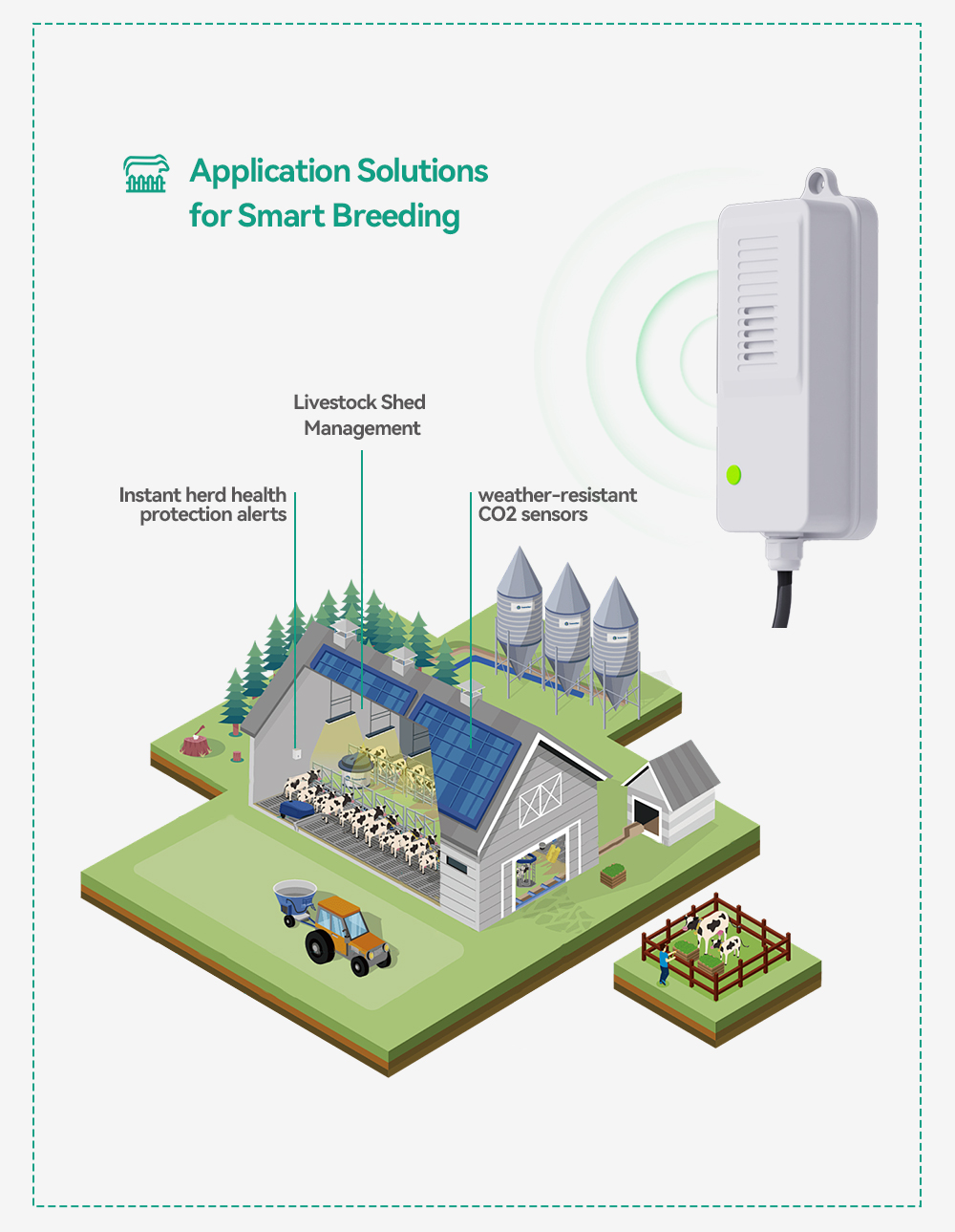 Waterproof CO2 Transmitter NDI - Agriculture Farming Livestock 评论和价格
