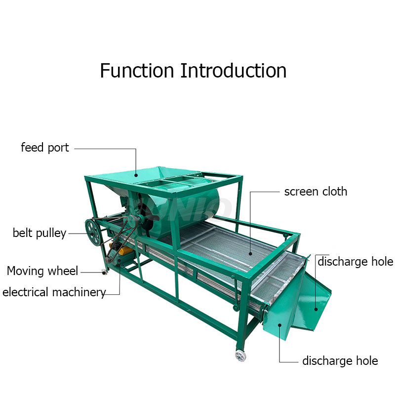 Hot Sale Agricultural Equipmen - Agriculture Farming Process 评论和价格